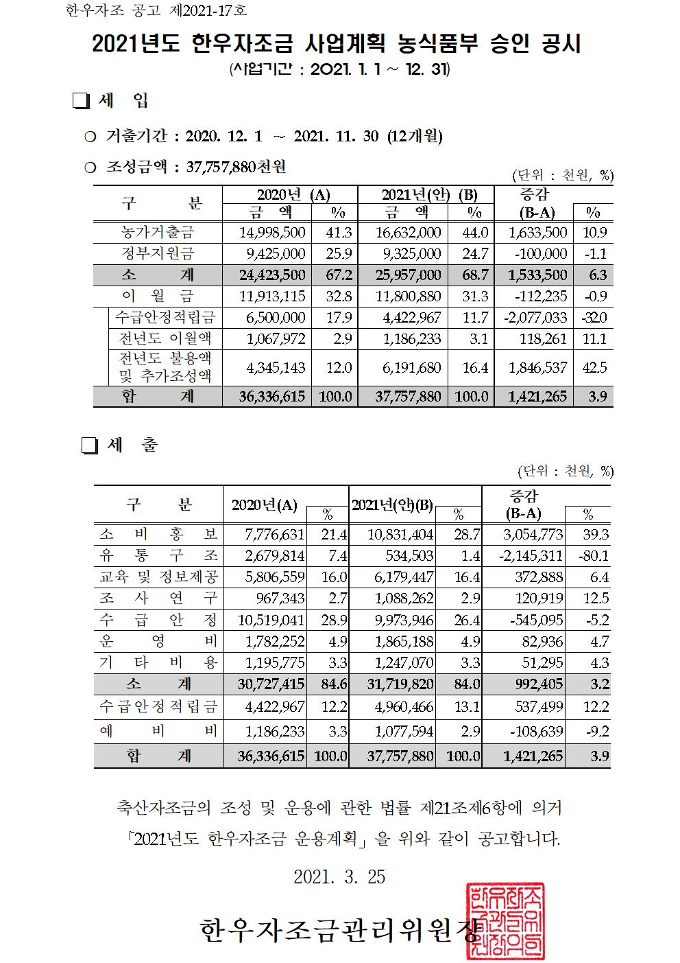 붙임. 한우자조 공고 제2021-17호001.jpg