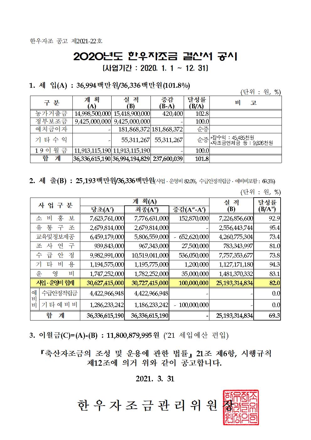 붙임. 2020년 한우자조금 결산서 공시001.jpg