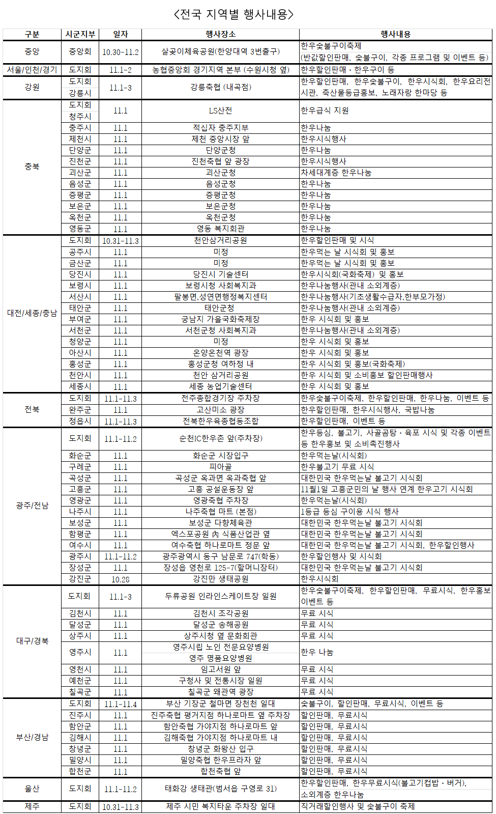 전국지역별 행사내용.png