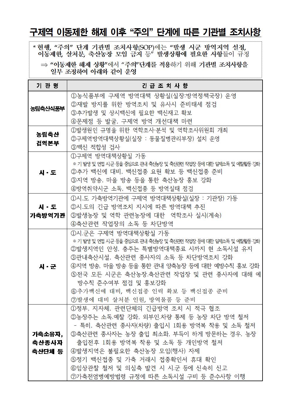 190224 “주의”단계 기관별 조치사항001.jpg