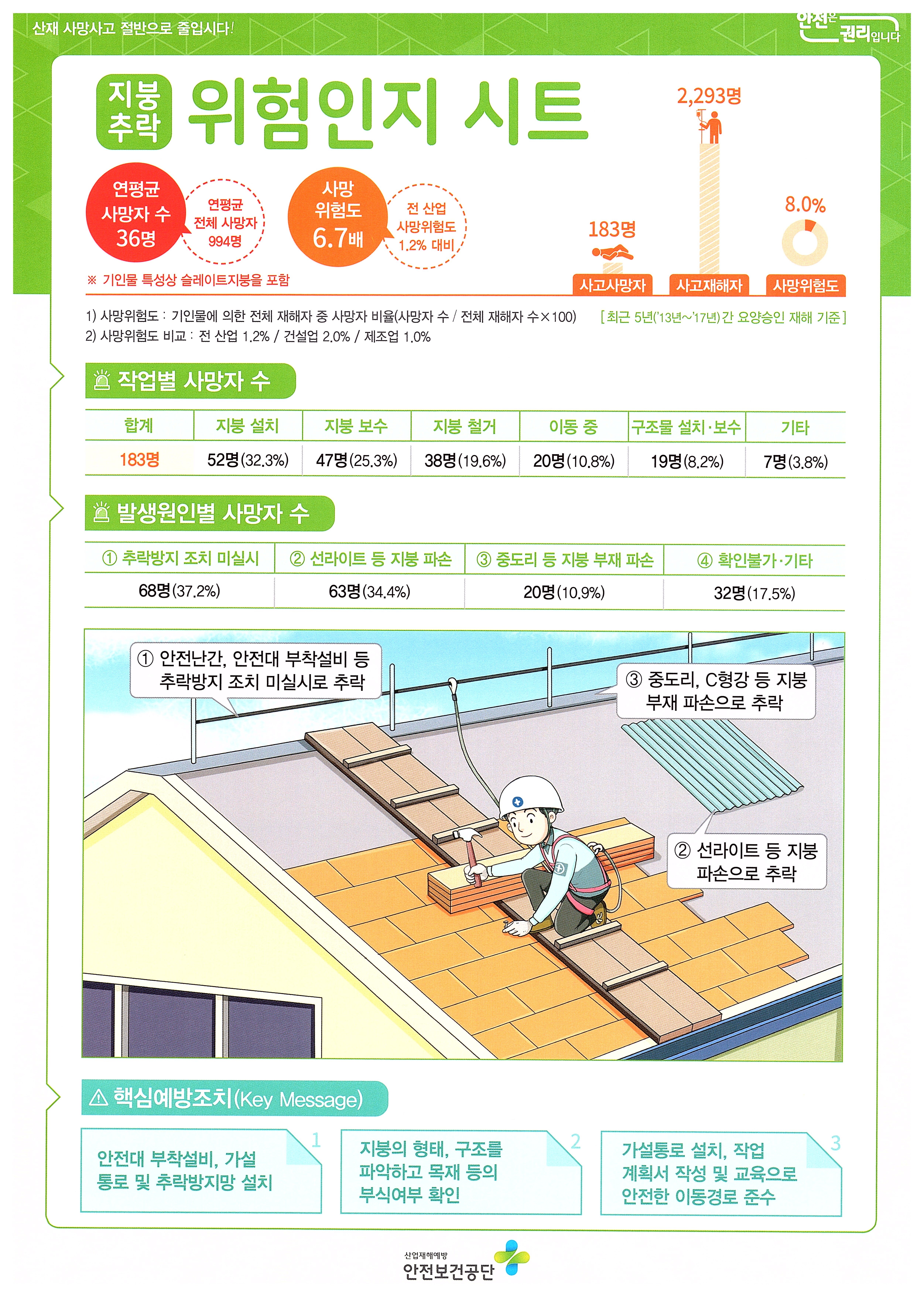 축사창고 지붕장업 중 추락재해예방 OPL 2.jpg