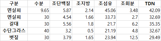 면실피 성분 비교 분석표.png