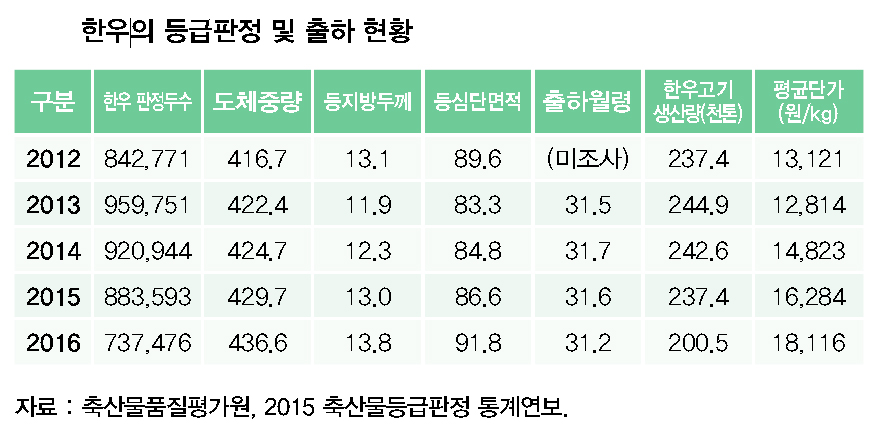 한우통계2.jpg