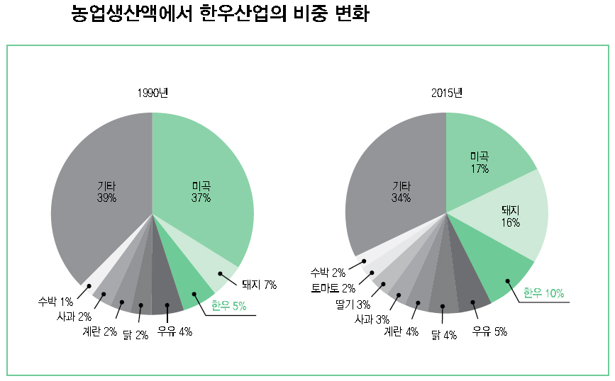 한우통계1.jpg