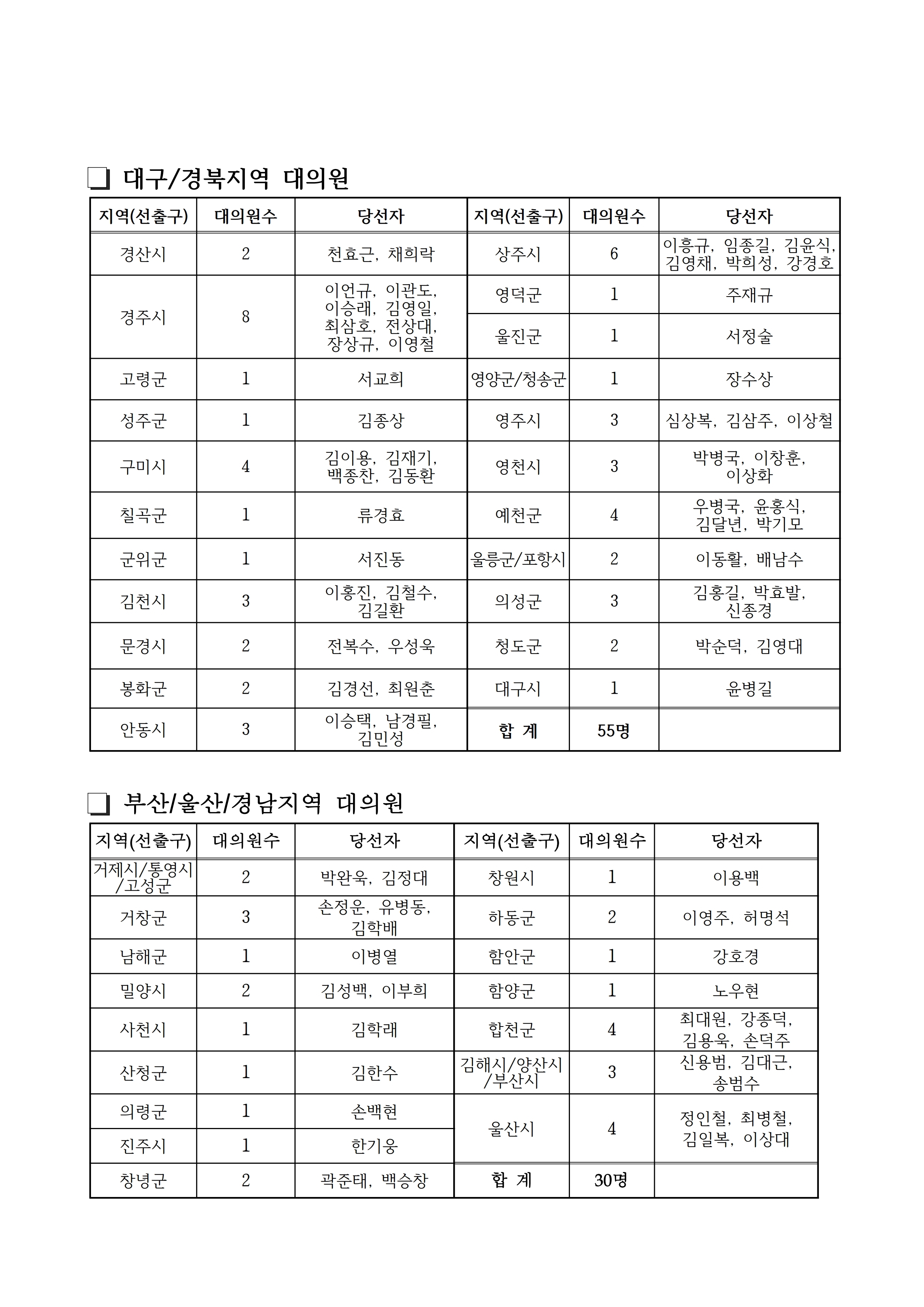 붙임. 제5기 한우자조금 대의원 당선자 수정 공고.pdf_page_4.jpg