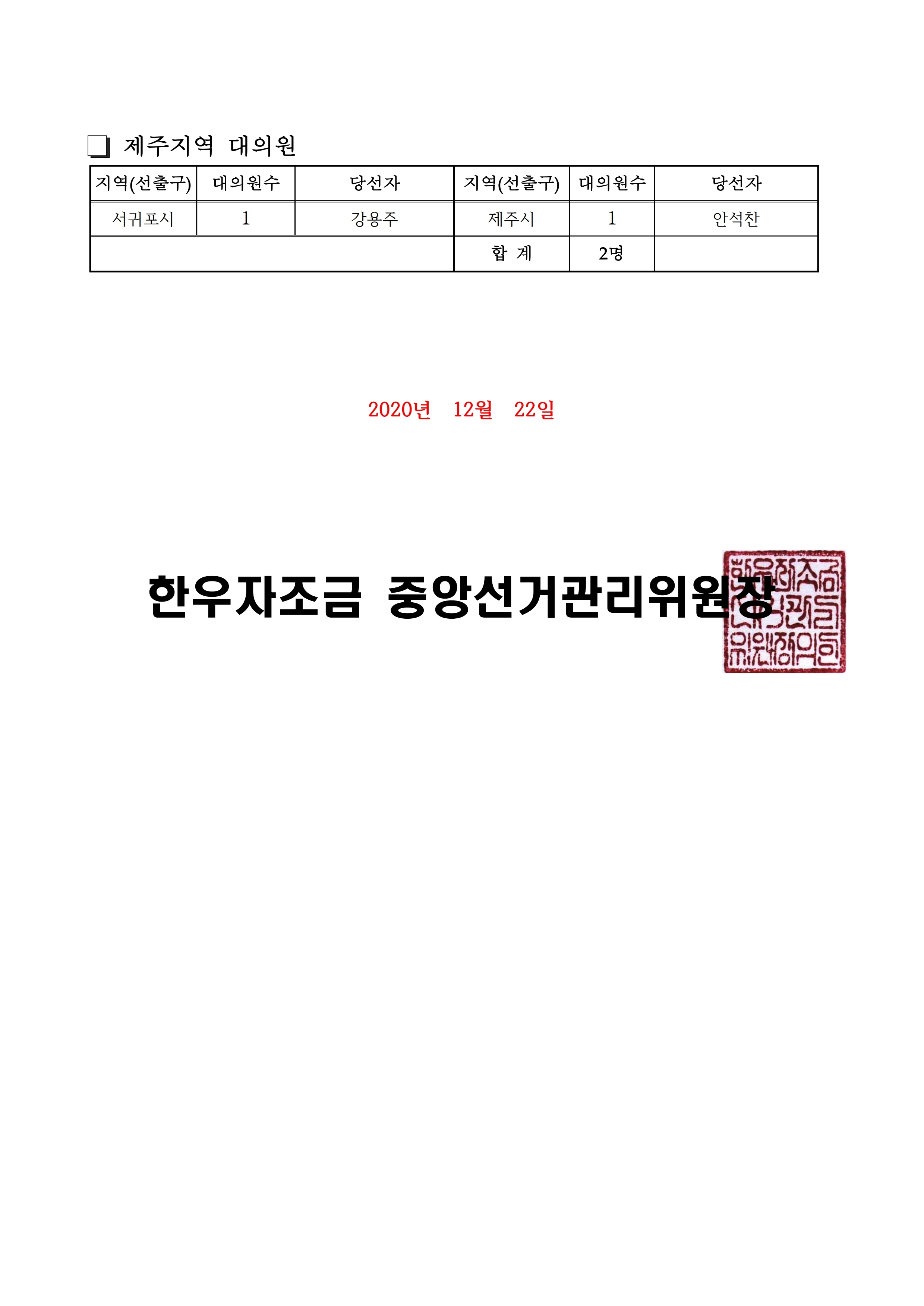 붙임. 제5기 한우자조금 대의원 당선자 수정 공고.pdf_page_5.jpg