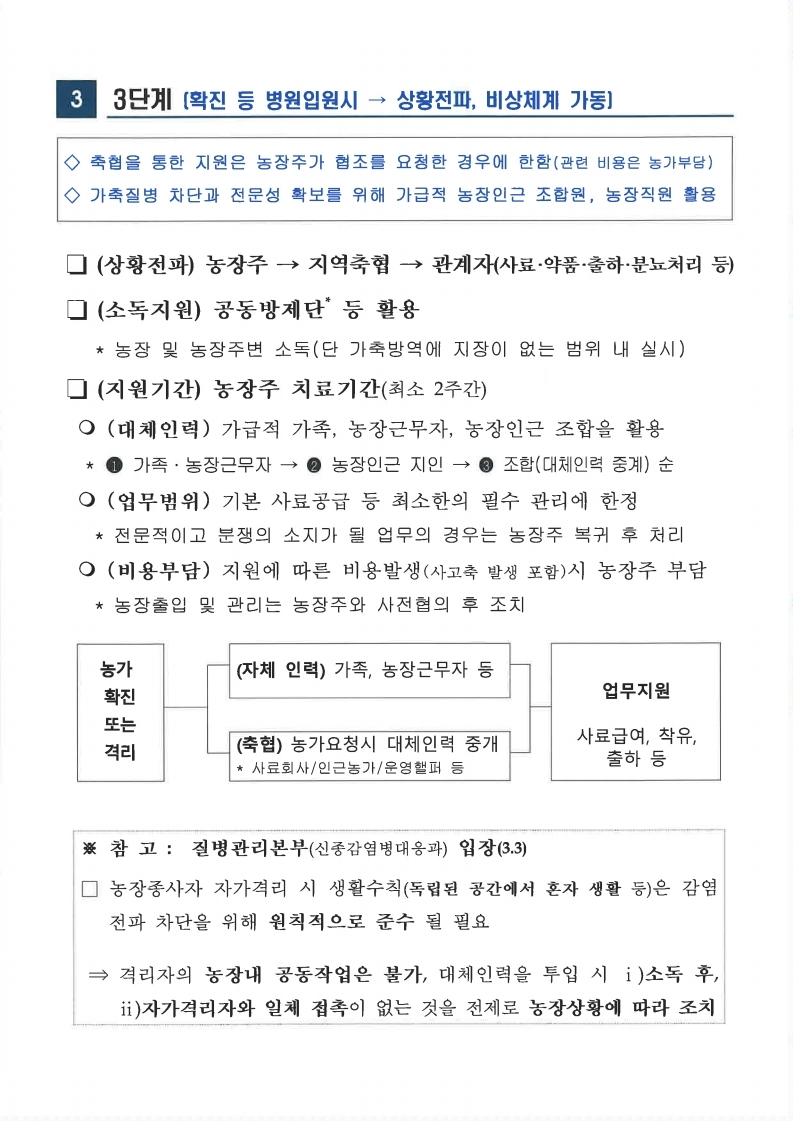 업무연락(코로나19)-복사.pdf_page_2.jpg