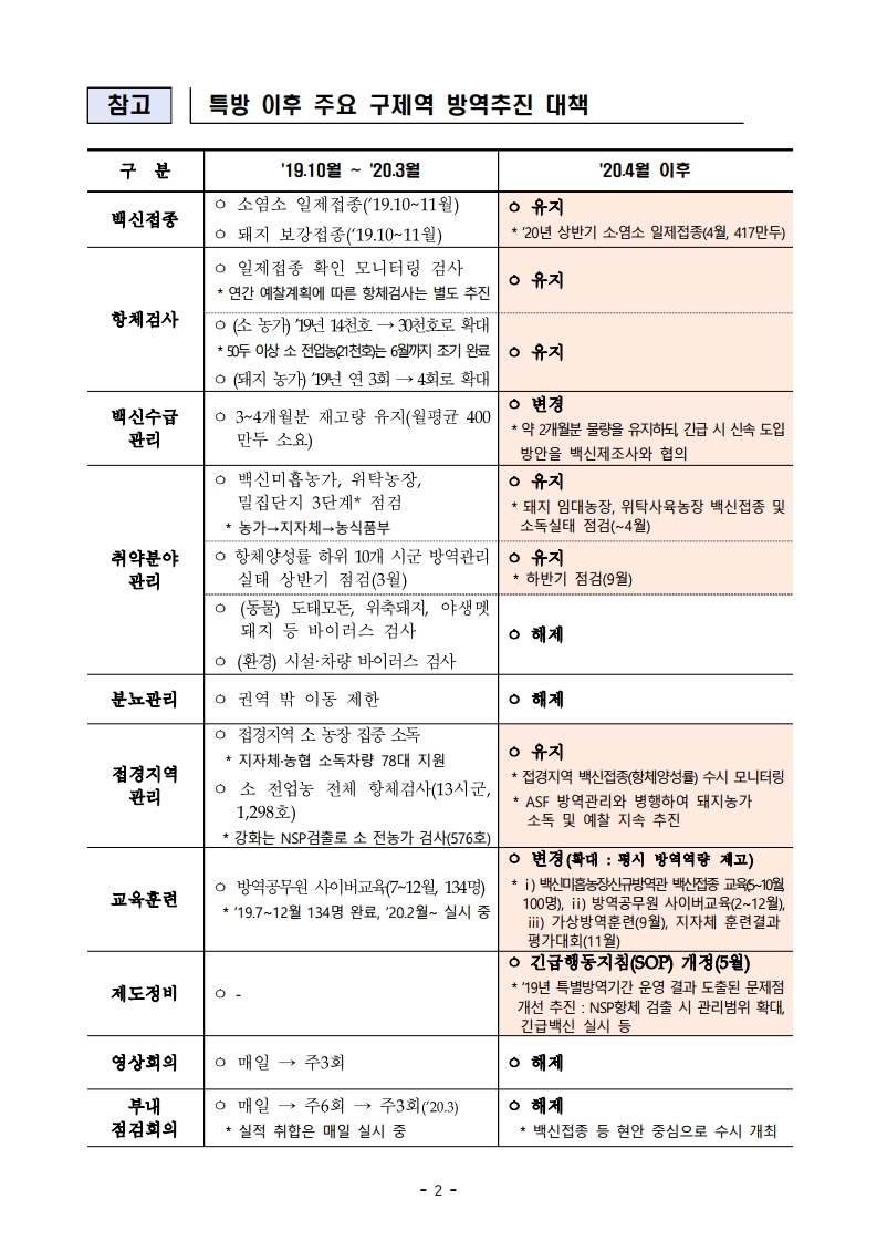 구제역 특방기간 이후 방역추진 계획 1부.pdf_page_2.jpg