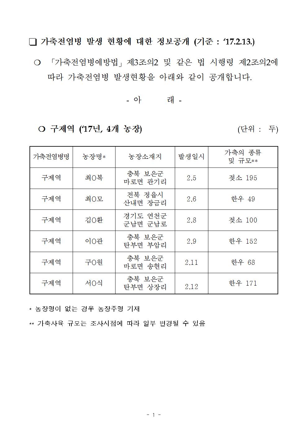 가축전염병(구제역) 발생현황에 대한 정보공개(’17.2.13기준)001.jpg