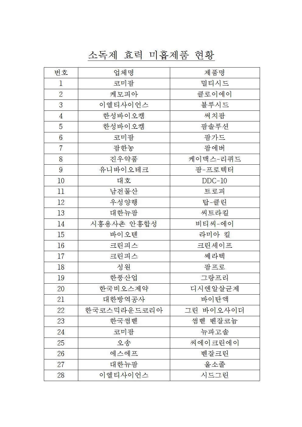 소독제미흡제품001.jpg