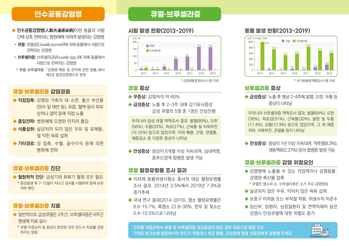 큐열 및 브루셀라증 예방수칙 리플릿 - 최종.pdf_page_2.jpg